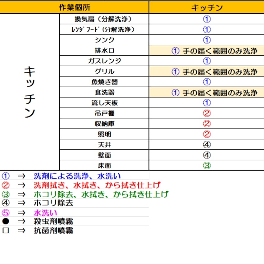 ハウスクリーニング