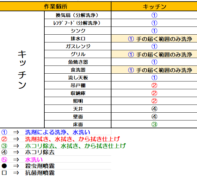 ハウスクリーニング