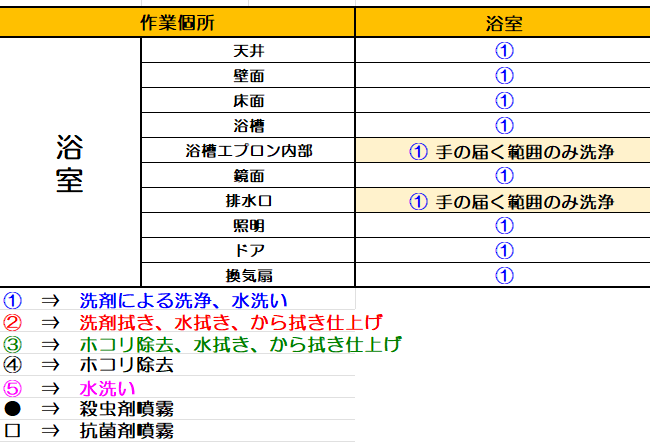 ハウスクリーニング