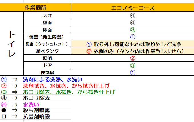 ハウスクリーニング