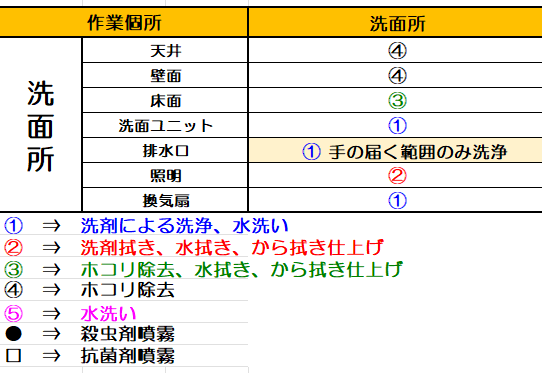 ハウスクリーニング