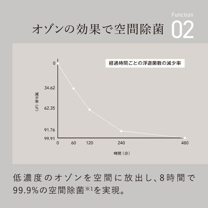 cado 除菌サーキュレーター StrEAM1800