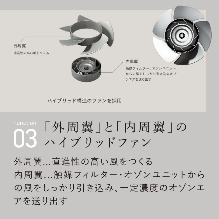 cado 除菌サーキュレーター StrEAM1800