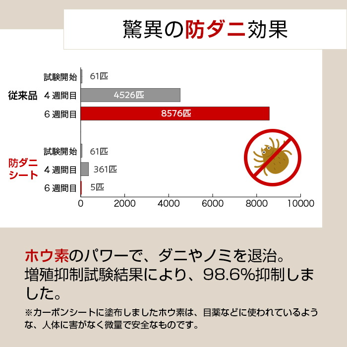 カーボンマットL