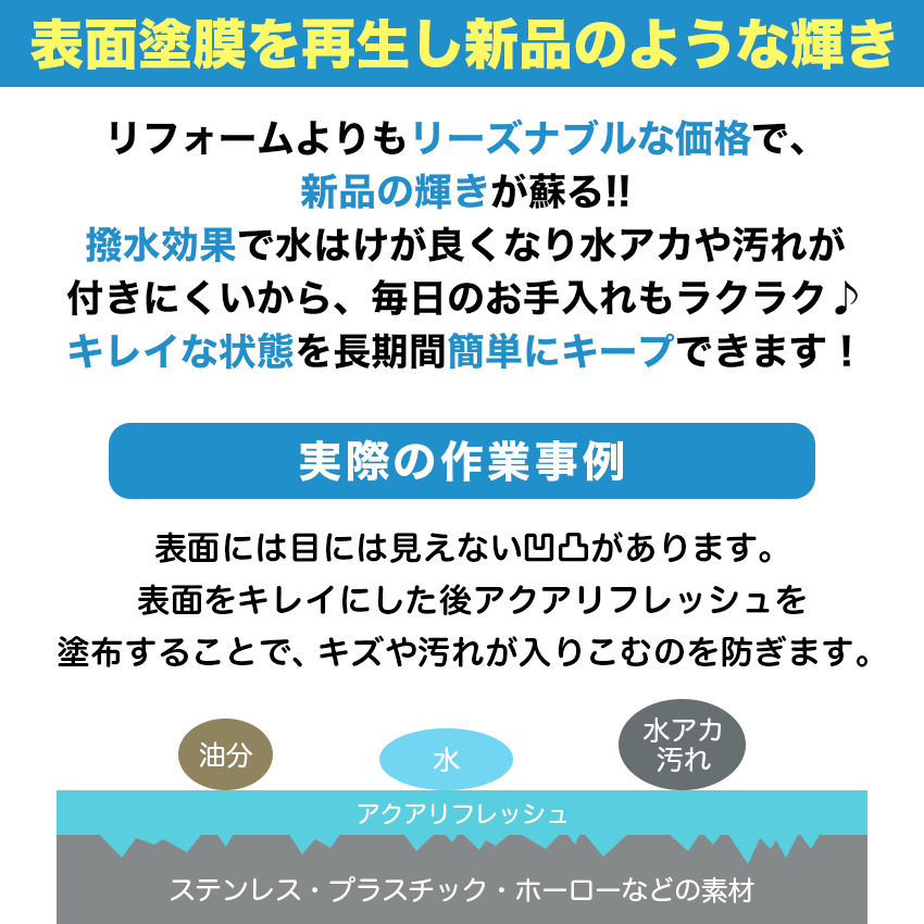 コーティング