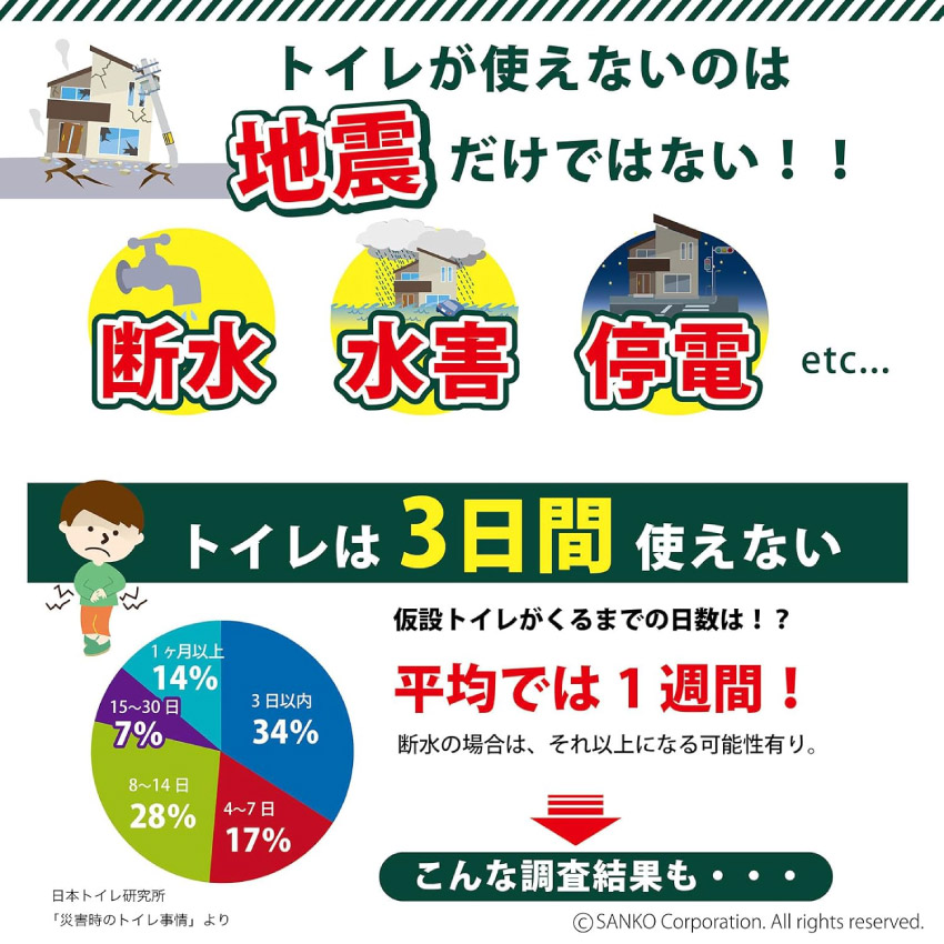 サンコー 防災用トイレ袋