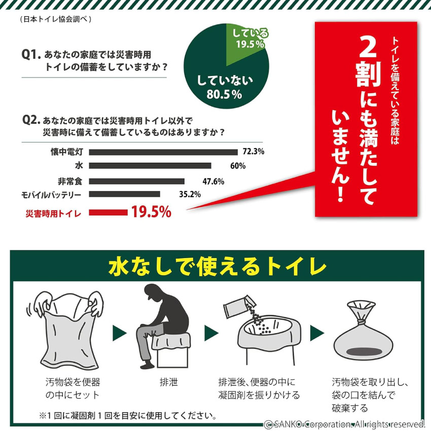 サンコー 防災用トイレ袋