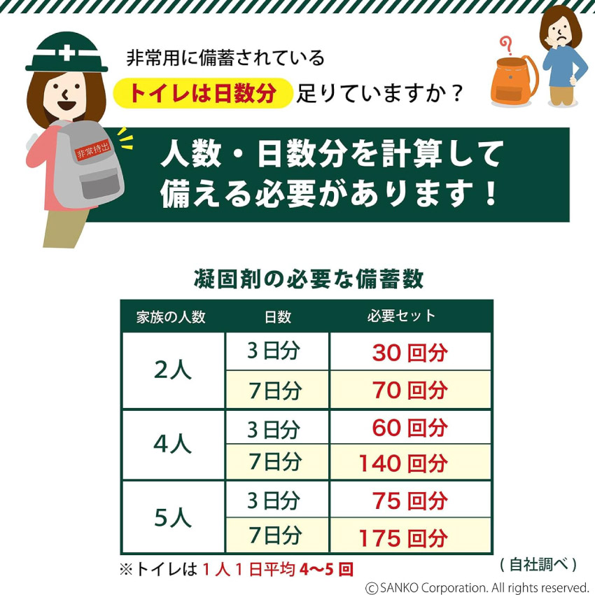 サンコー 防災用トイレ袋