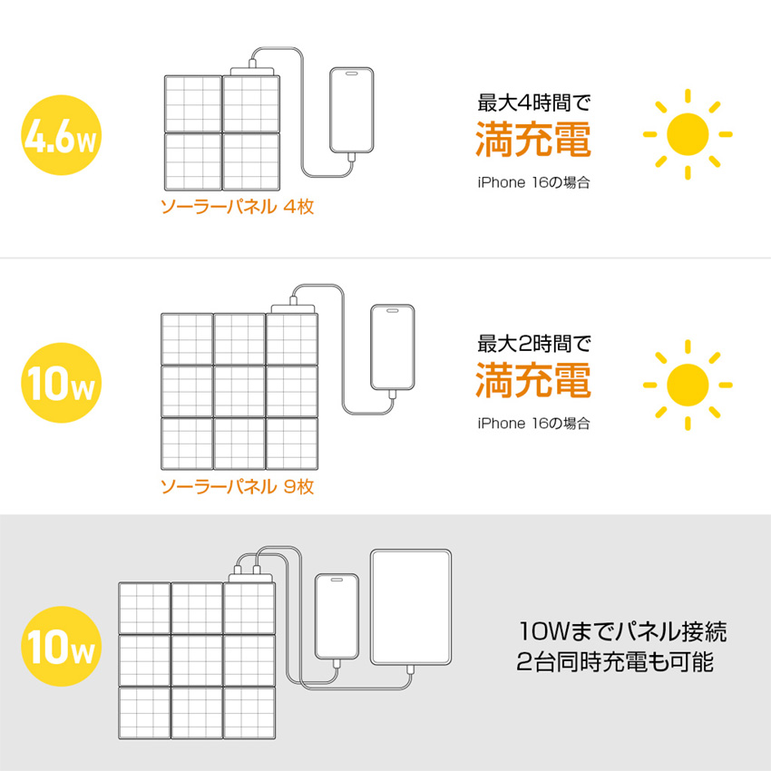 SolarBrick ソーラー充電器 9枚 セット