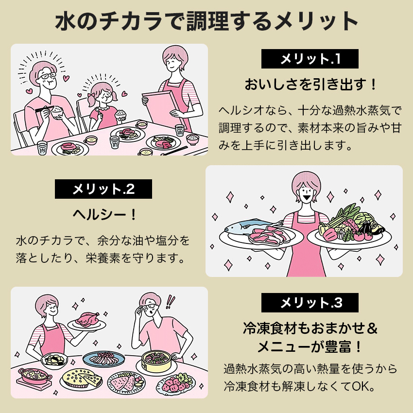 ウォーターオーブンヘルシオ AX-U1C