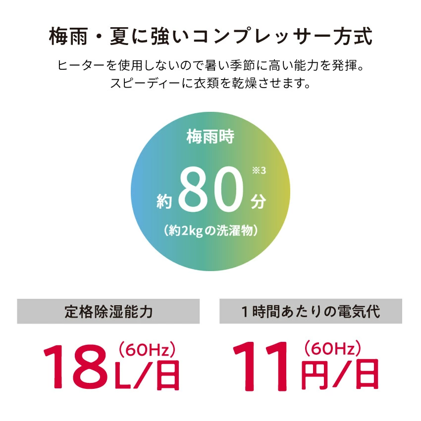 シャープ プラズマクラスター 除湿機 cv-s180