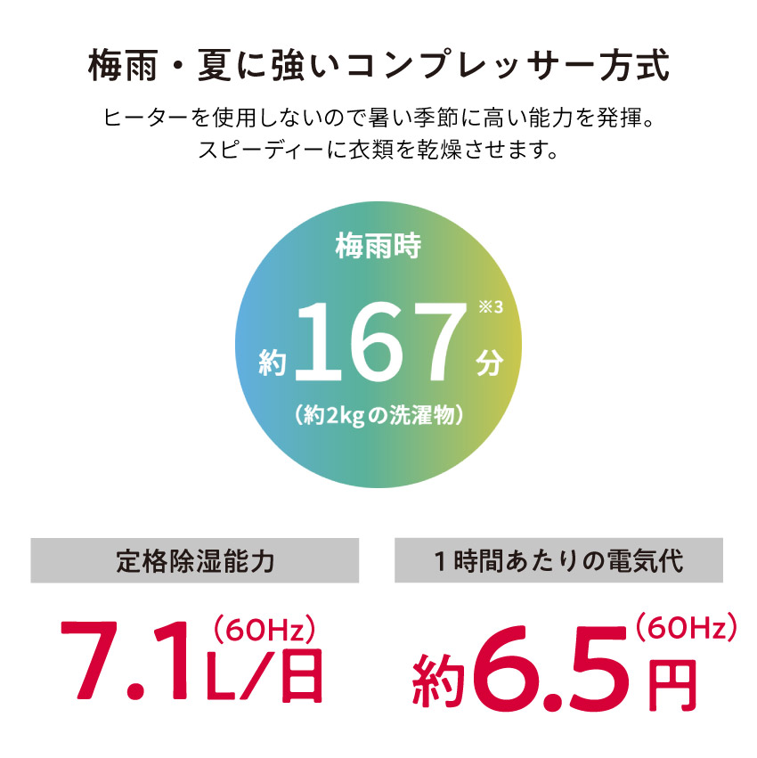 シャープ プラズマクラスター 除湿機 cv-s180