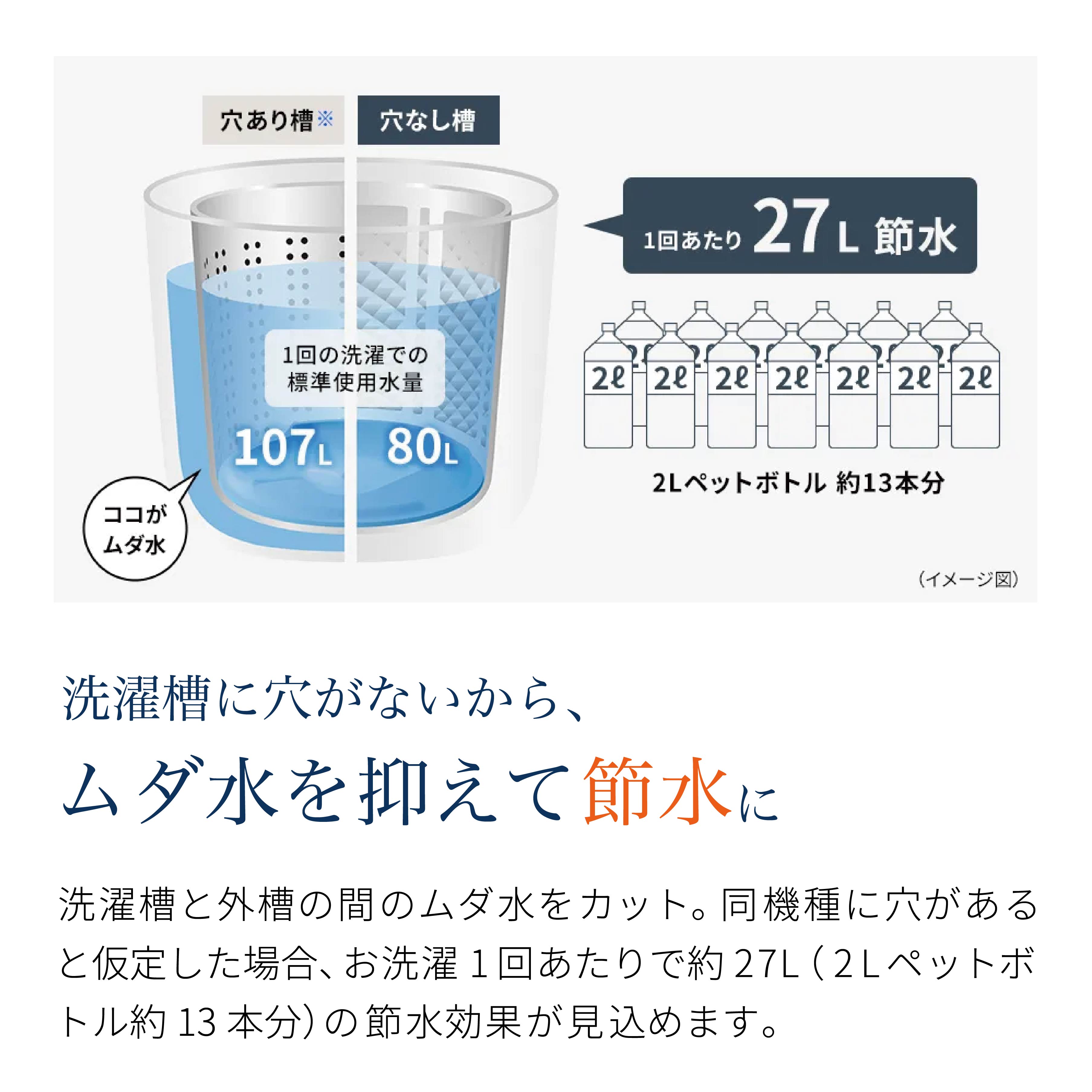 シャープ SHARP 全自動洗濯機 ES-GE6K