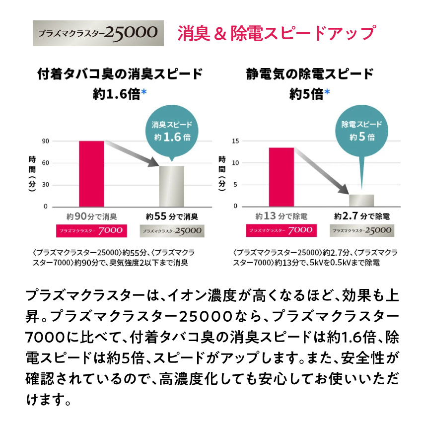 FP-T120 空気清浄機