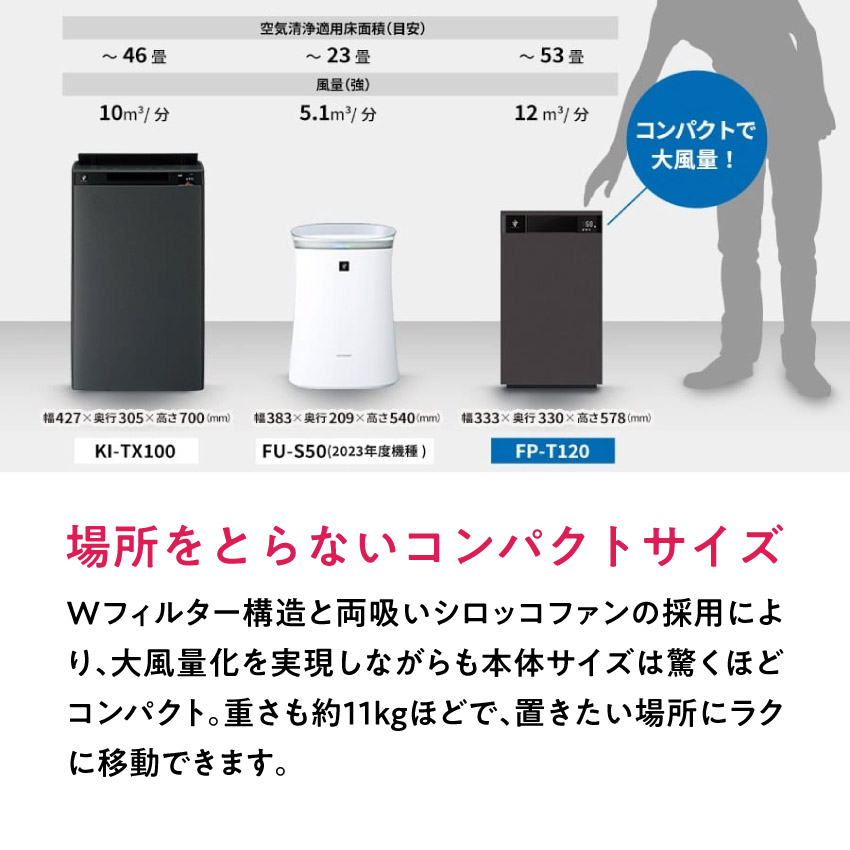 FP-T120 空気清浄機