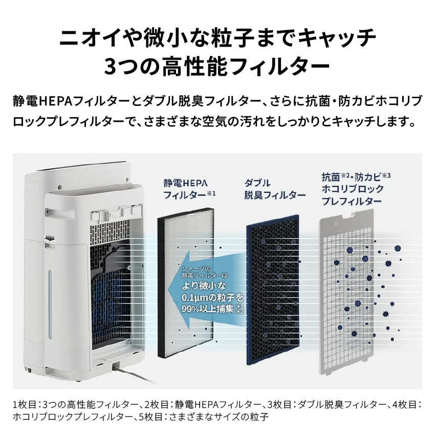 加湿空気清浄機 KC-U50